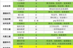 《植物精灵》2025生存指南：装备进阶与苔原攻略