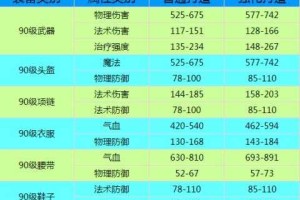 梦幻西游装备词条介绍