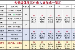梦幻西游裂石套和戮力一击对比