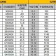 梦幻西游规则演变 系统 规则 规则