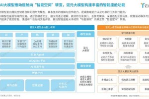 2025抖音暗号三阶段：多模态地域AI