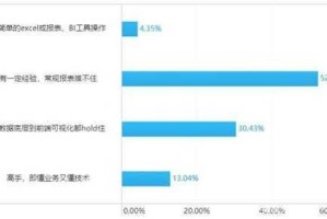 根据您提供的《只狼》运营报告数据及结语内容，我为您优化整合如下分析报告：