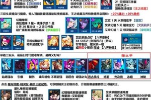 赛尔号七日BOSS战2025必胜攻略