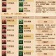梦幻西游血神木能打多少，西游 伤害 神木