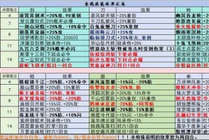 热血江湖2025武器等级与装备搭配秘籍