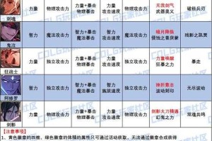 DNF徽章合成属性随机性全解析（2025年实测数据）