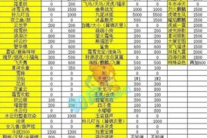 梦幻西游跑商一票得多少经验，西游，经验，利润