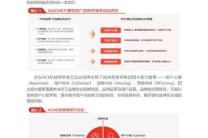 根据提供的运营白皮书内容，我为您优化了信息呈现方式，并标注了需要注意的细节：