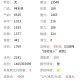 梦幻西游还可以养号吗