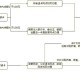 公交一卡通怎么缴费？最新充值方式及操作指南