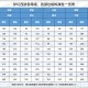 梦幻西游轮子效率排名最新 轮子，速度，轮子