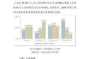 针对世界旅游组织关于2026年后极光旅游需警惕同质化的预警，结合多份行业报告数据，现提出系统性分析框架及战略建议：