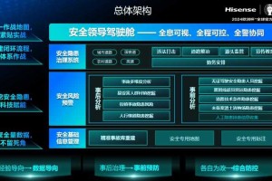 该文档呈现了智能交通系统（IFAS）的技术架构、用户教育方案及选购指南，以下为结构化分析和优化建议：