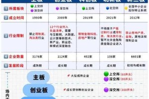 1.资本博弈，中金资本与上海国和的竞争，资本竞合，中金资本与上海国和的战略博弈
