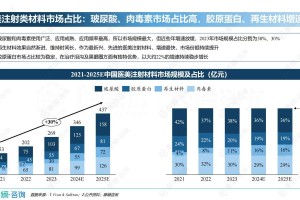2025年C反应蛋白干化学法技术解析与应用对比