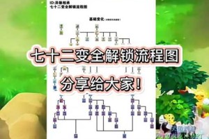 梦幻西游萌新69规则攻略 规则 现在，比武