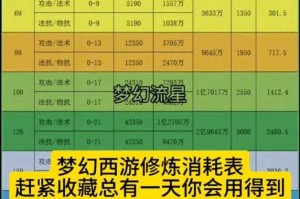 梦幻西游试炼之塔120层怎么过