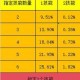 梦幻西游赐福需制作多久