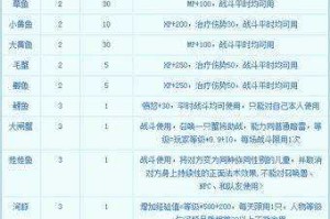 2025《梦幻西游》钓鱼玩法全攻略