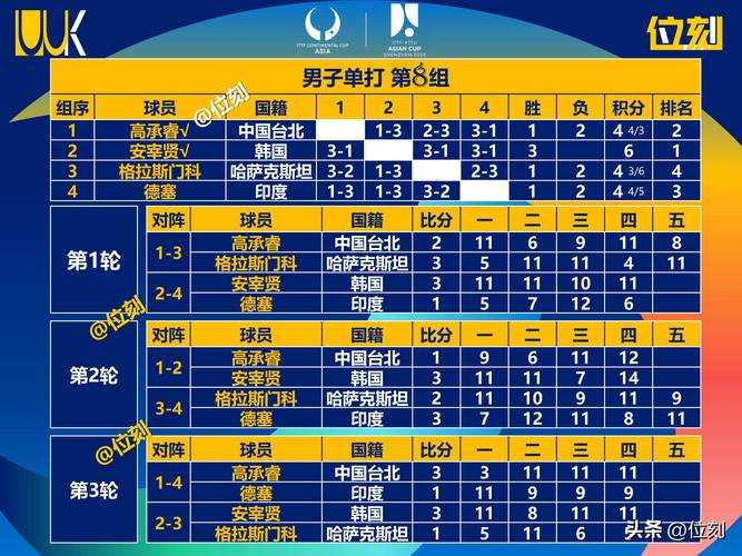 亚洲杯国足排名最新:中国队历史最差战绩位列第18位