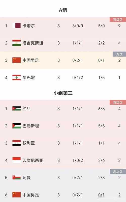 2024亚洲杯赛程安排正式出炉:中国男足小组赛对阵日韩沙特