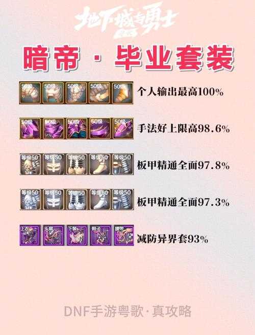 DNF异界副本装备爆率表：全职业异界装备掉落地点及爆率一览