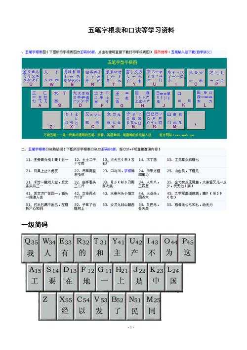 五笔字根口诀快速记忆法:轻松掌握五笔输入技巧