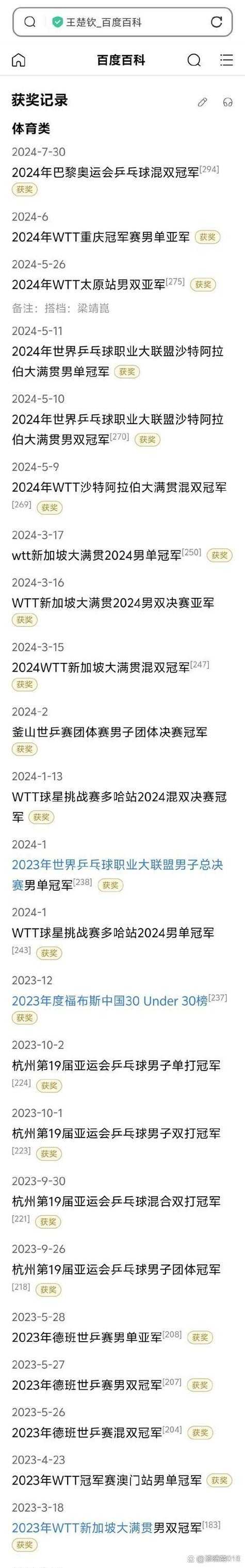 2022乒乓球全锦赛团体赛抽签结果出炉：王楚钦樊振东领衔争冠