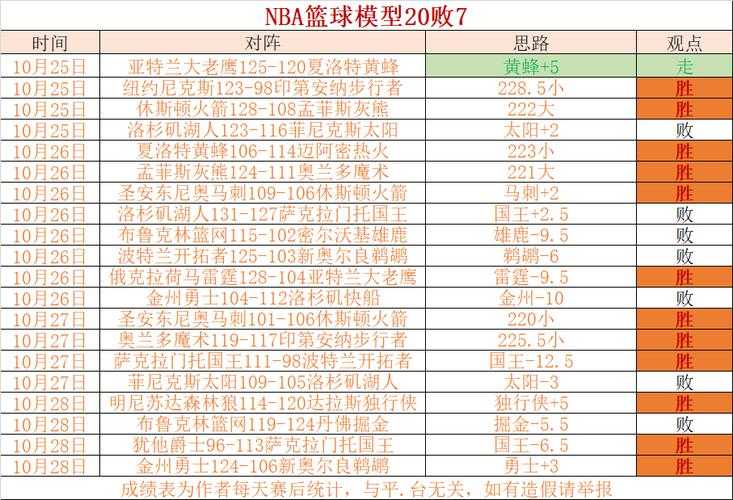 NBA泡泡园区：2020年封闭比赛全回顾与深度解析