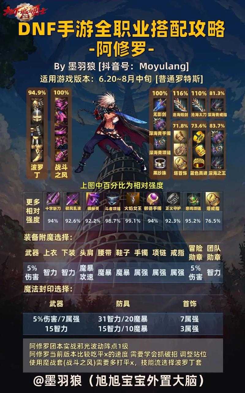 DNF暗魂水晶哪里爆率高？暗魂水晶大量获取地点推荐