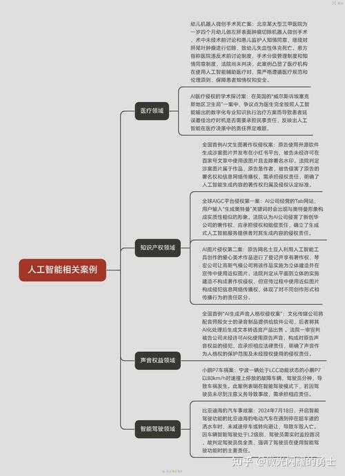 人工智能机器人对人类的影响：机遇与挑战全面解析
