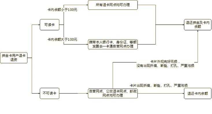 公交一卡通怎么缴费？最新充值方式及操作指南