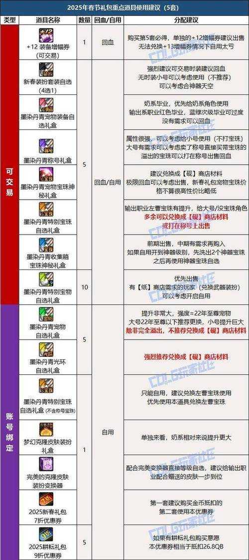 DNF2025新年称号选择推荐：最强称号属性对比与获取攻略