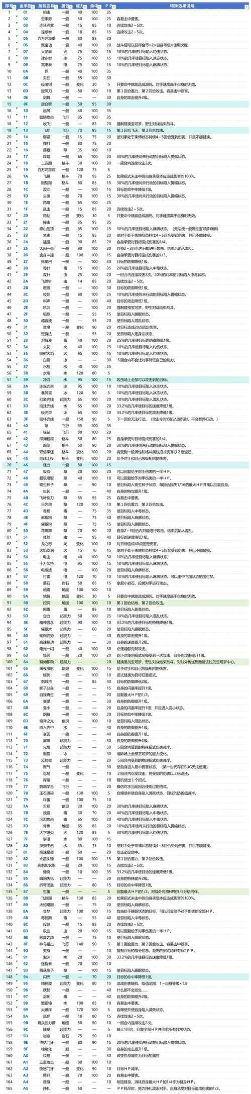 游戏金手指是什么意思?揭秘游戏作弊神器