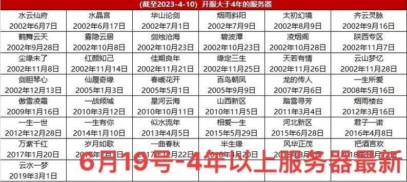 大话西游2022开服时间表是什么样的