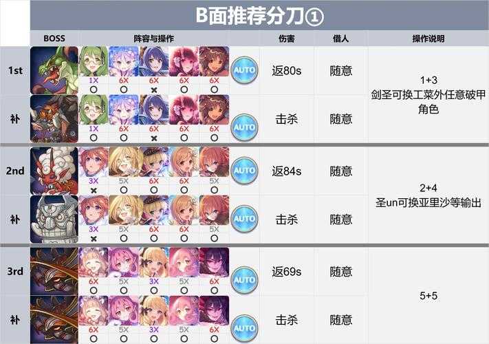 公主连结智值得练吗?2025最新强度分析与培养建议