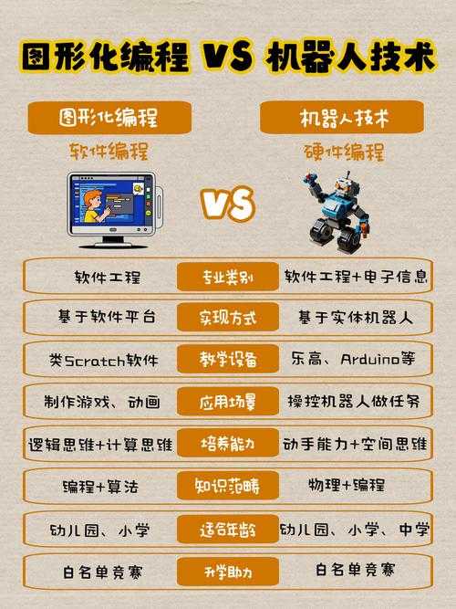 如何有效地学习和应用cjb编程技术?
