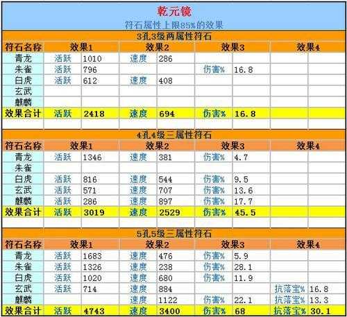 大话西游3人物法宝融合技巧是什么