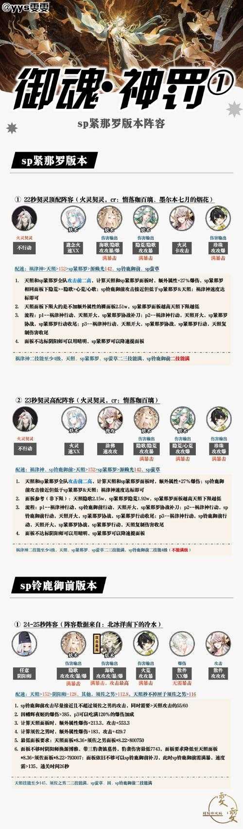 赛尔号南瓜角斗场2025昼夜攻略:角色装备连招全指南