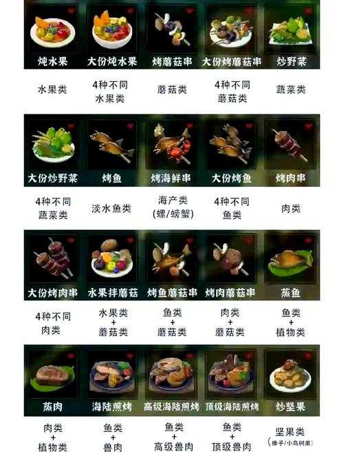 塞尔达传说荒野之息兽肉获取全攻略(2025年实测版)