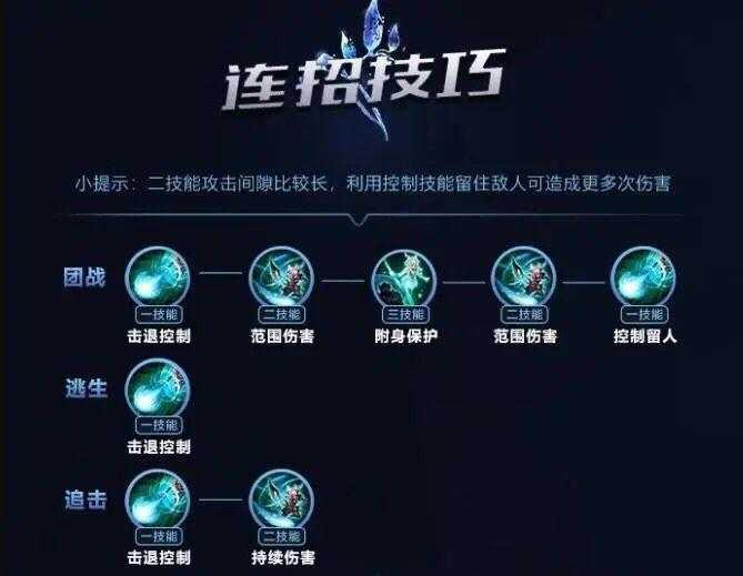 王者荣耀罚球技巧详解:精准命中与实战策略