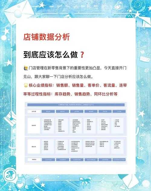 根据提供的数据,现整理关键运营分析及建议如下: