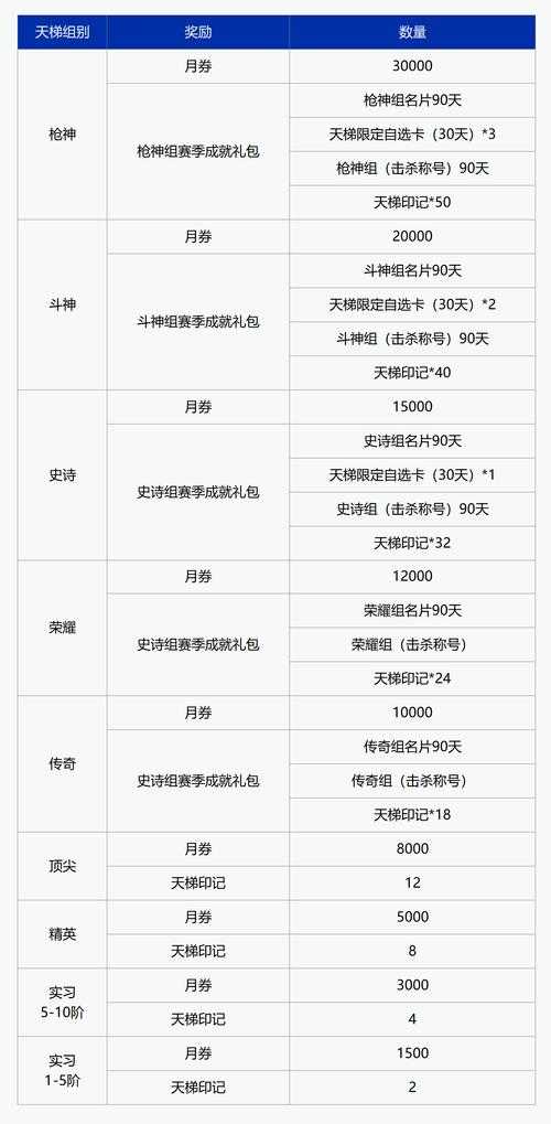 庆余年手游2025刷新时间活动规律