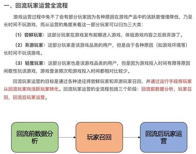 以下是对您提供的游戏运营信息的结构化分析和优化建议：