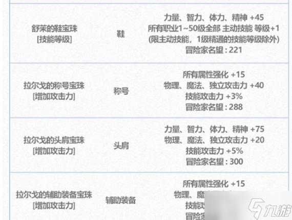 根据提供的《DNF属强宝珠系统深度解析》，以下是关键结论与策略建议：