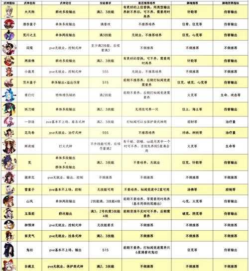 铃鹿御前2025双核刺客进阶玩法与实战技巧