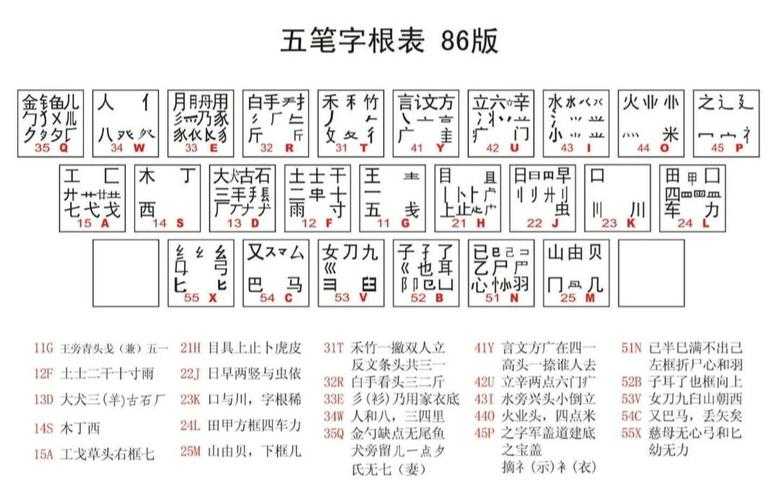 五笔拼音混合输入法官方电脑版下载-最新版免费安装