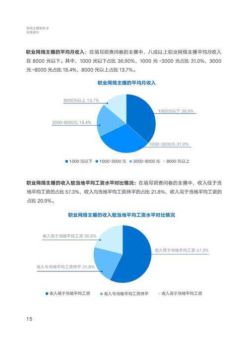 根据提供的XYG 2025年职业平衡报告内容,以下是对男漫游(红眼)职业现状及未来发展的结构化分析: