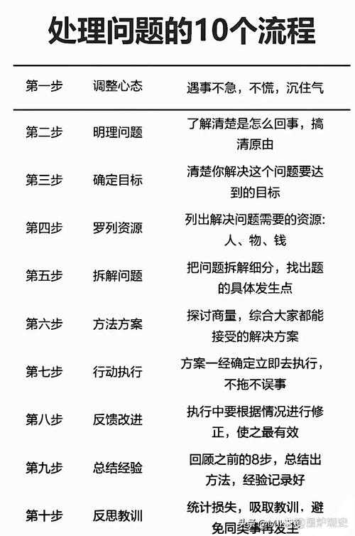 如何妥善处理达到100级超界的问题?解决超界问题的方法与建议是什么?