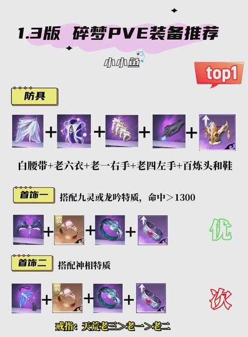 梦战TDV1.0最强装备选择攻略